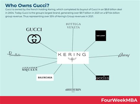 gucci shareholders|who is gucci owned by.